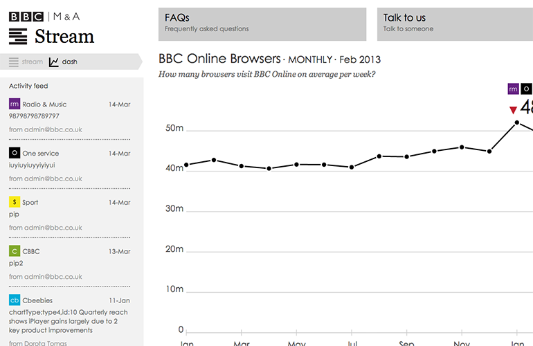 BBC iStats